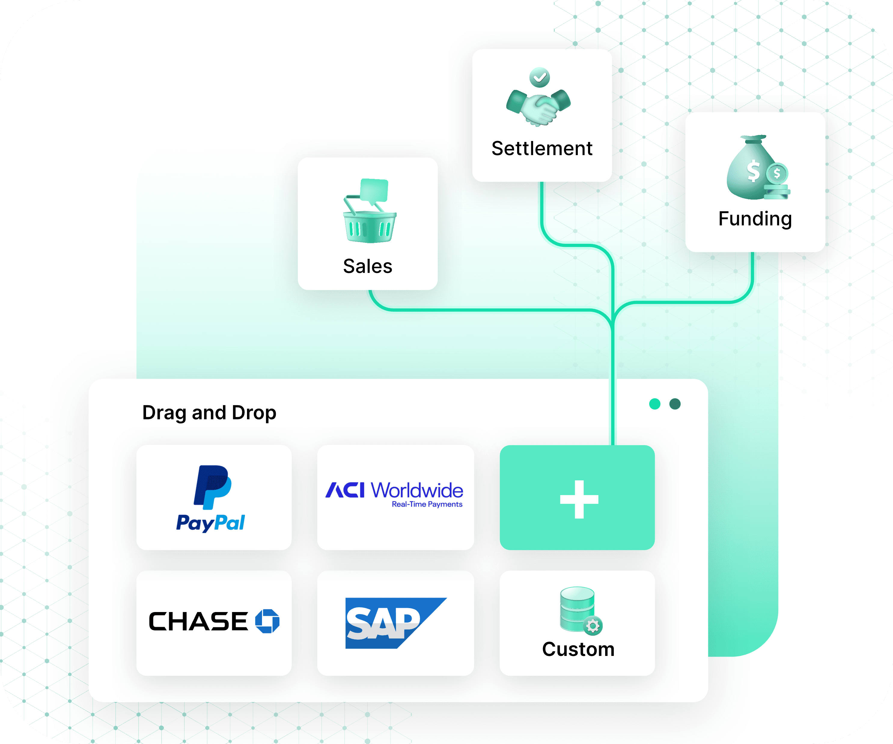 Drag-and-drop connectors for PayPal, Chase, SAP and more