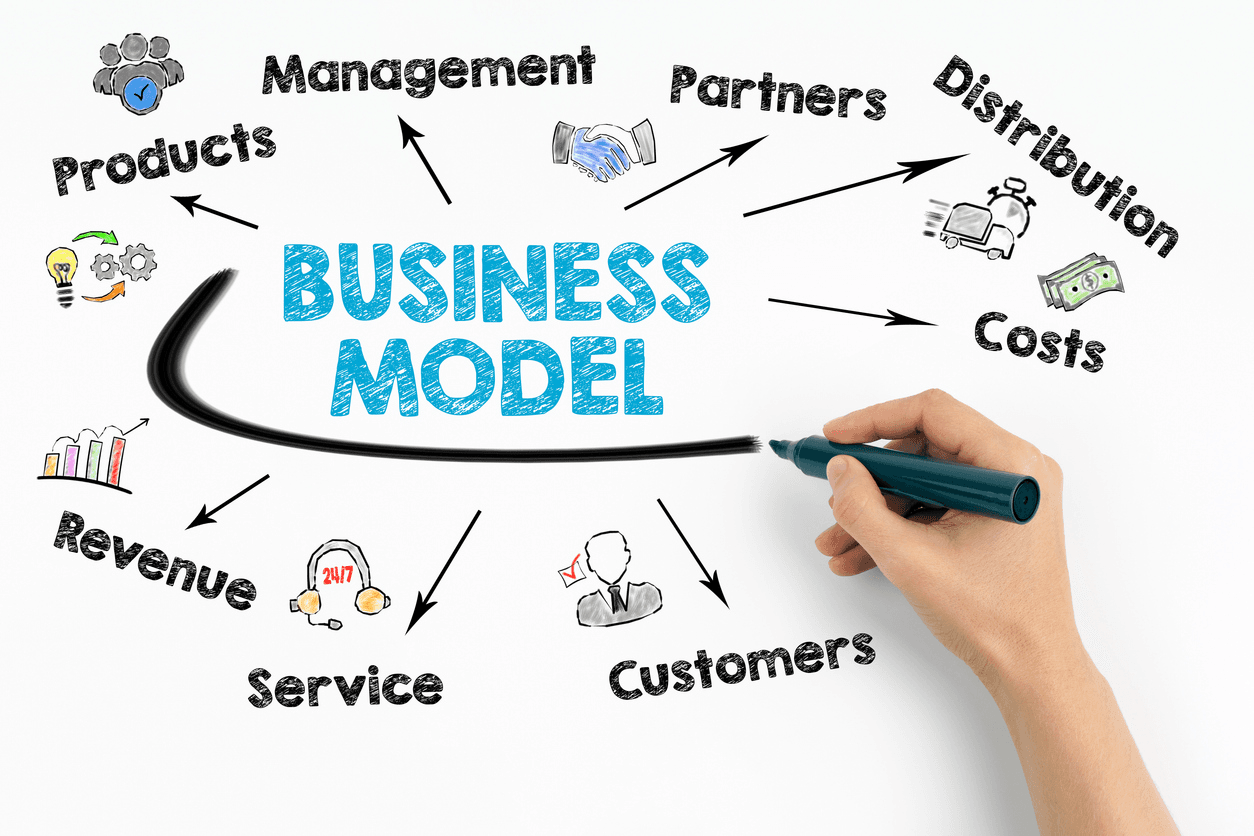A hand sketching a business model map