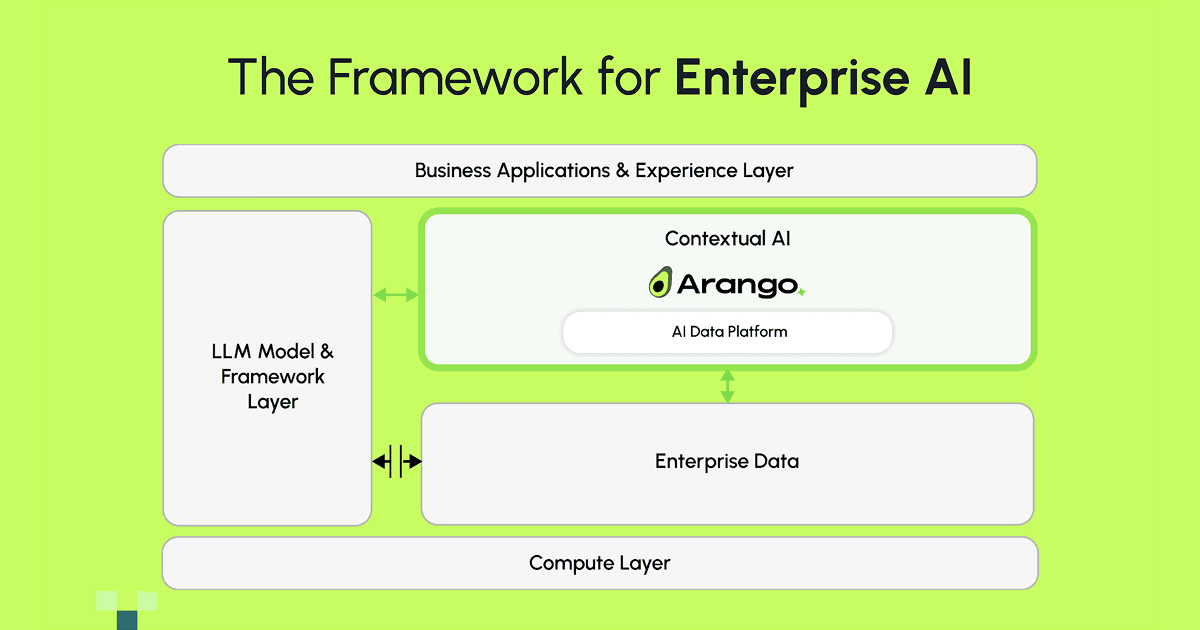 The framework for enterprise AI
