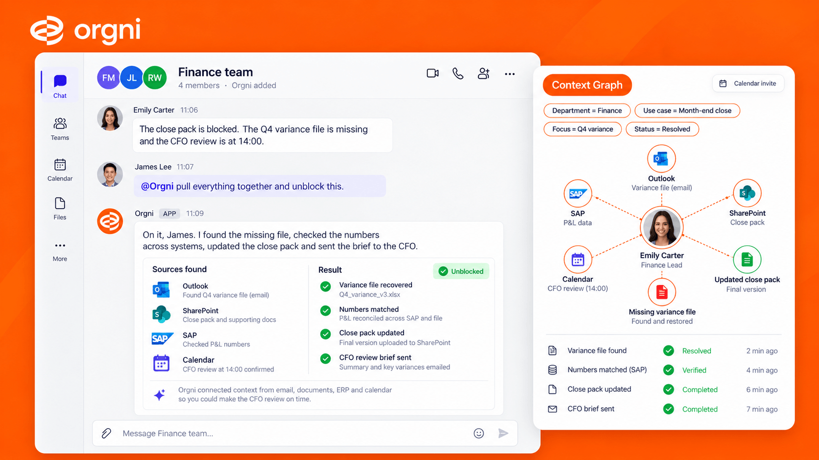 Orgni helping a finance team recover a missing variance file by connecting context from Outlook, SharePoint, SAP, and Calendar