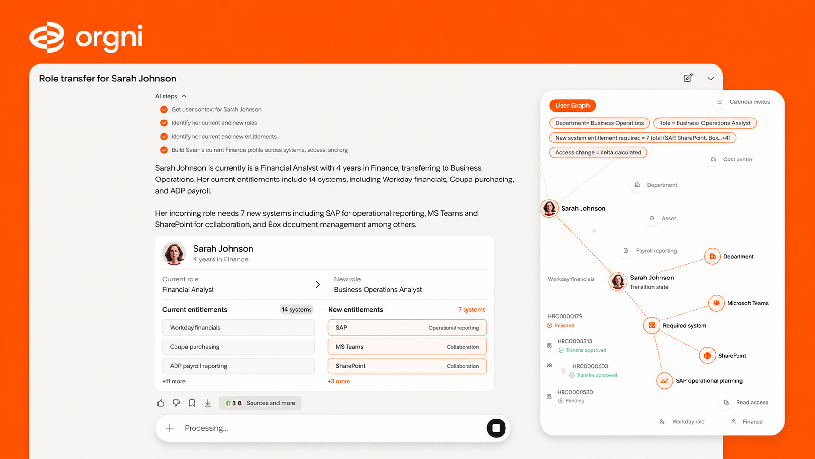 Orgni interface: an organizational role transfer being processed with a live user graph, entitlements, and approval trail