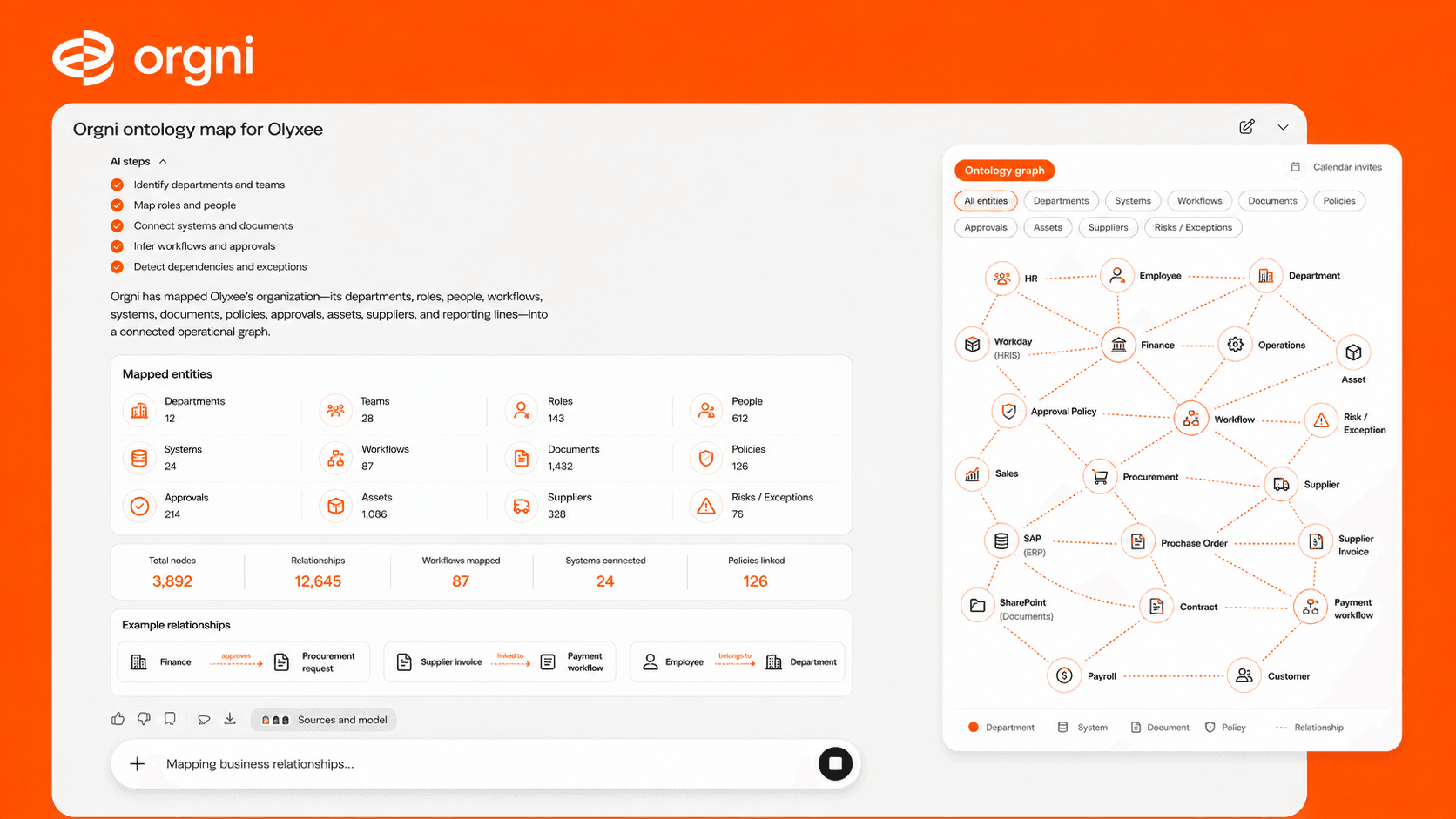 Orgni ontology map for Olyxee